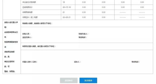 個(gè)體工商戶代理記賬報(bào)稅具體步驟