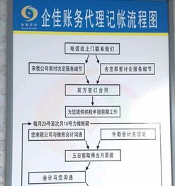 工商財(cái)稅服務(wù)一站通 – 企業(yè)成長(zhǎng)的穩(wěn)健伙伴